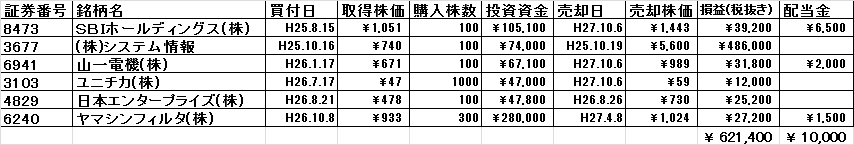 f:id:jun_0017:20160520152833p:plain f:id:jun_0017:20160520152833p:plain