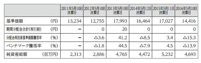 f:id:jun_0017:20160614173823p:plain