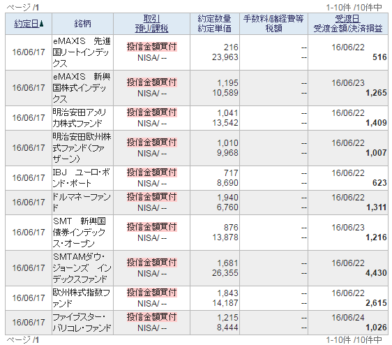 f:id:jun_0017:20160620114550p:plain