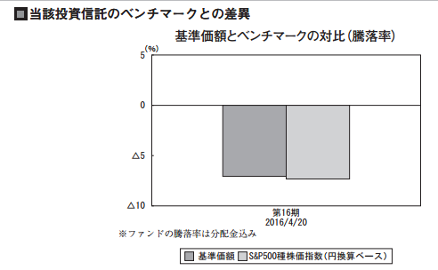 f:id:jun_0017:20160620164030p:plain