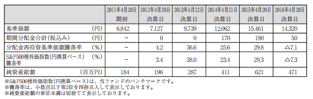 f:id:jun_0017:20160620165640p:plain