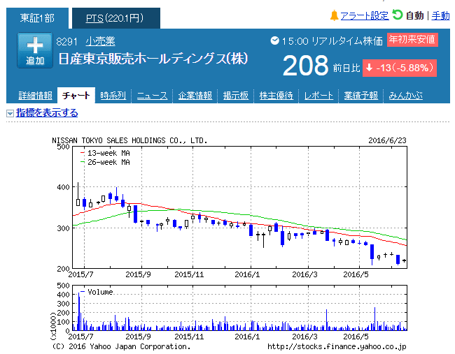 f:id:jun_0017:20160624164152p:plain