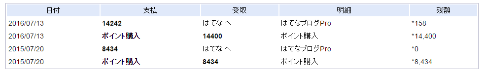 f:id:jun_0017:20160713102318p:plain