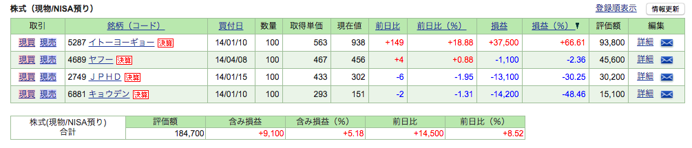 f:id:jun_0017:20160723111507p:plain