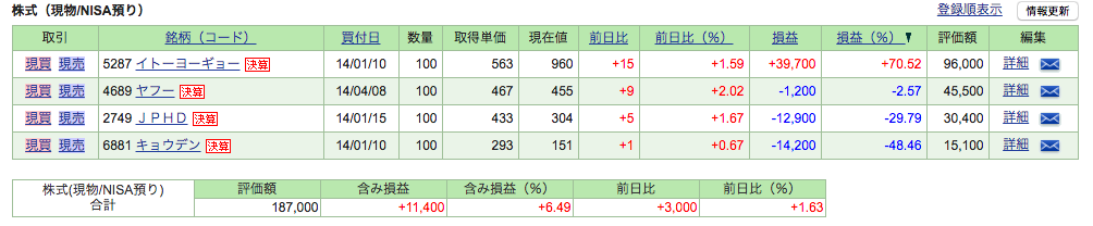 f:id:jun_0017:20160730082419p:plain