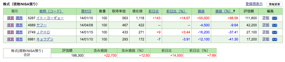 f:id:jun_0017:20160903105346p:plain