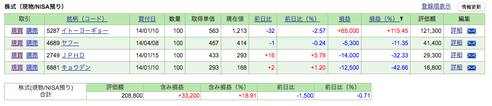 f:id:jun_0017:20160910104302p:plain f:id:jun_0017:20160910104302p:plain