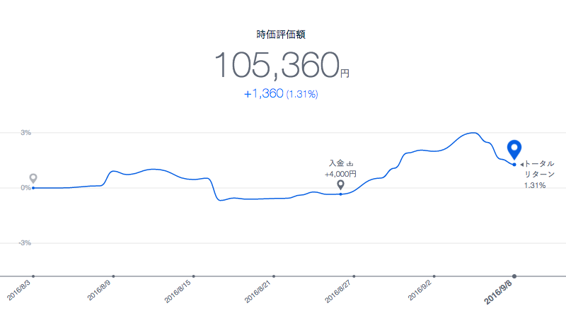 f:id:jun_0017:20160910105140p:plain f:id:jun_0017:20160910105140p:plain