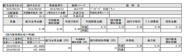 f:id:jun_0017:20160921154940p:plain
