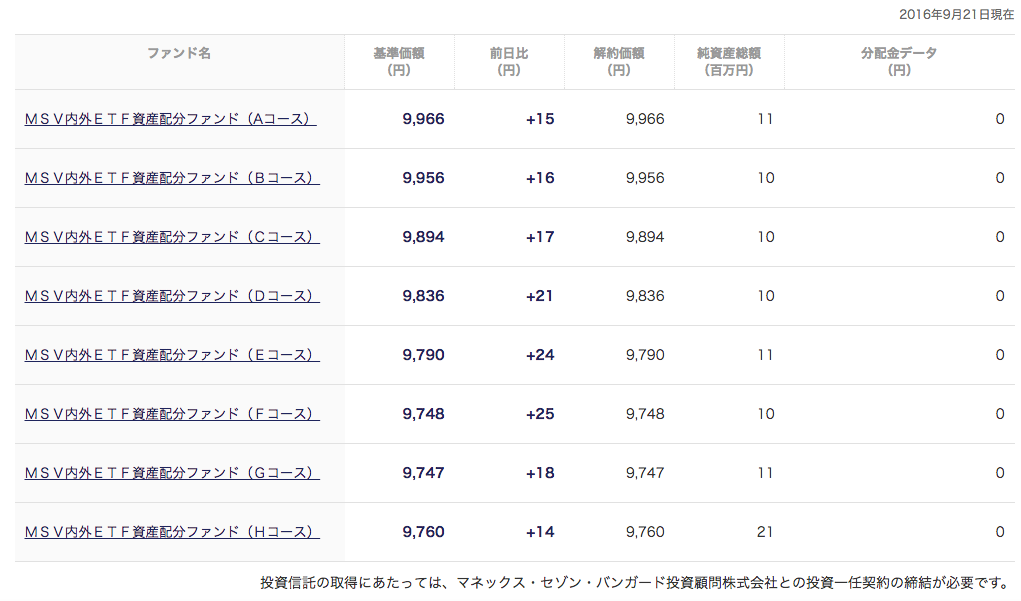 f:id:jun_0017:20160923040220p:plain f:id:jun_0017:20160923040220p:plain