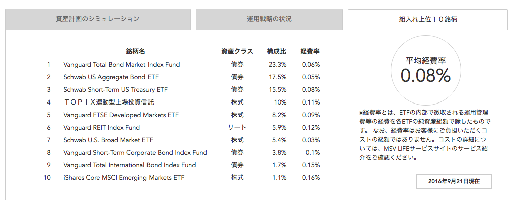 f:id:jun_0017:20160923051330p:plain f:id:jun_0017:20160923051330p:plain
