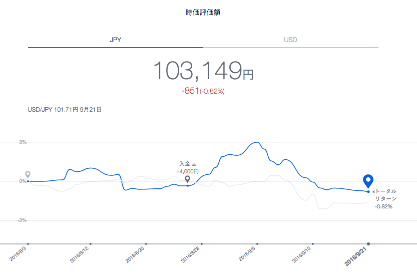 f:id:jun_0017:20160924075426p:plain