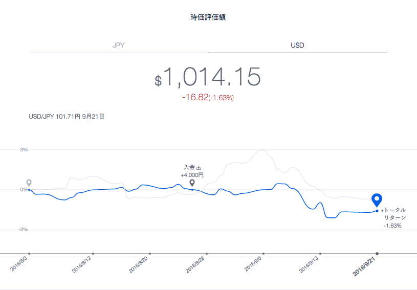 f:id:jun_0017:20160924075430p:plain
