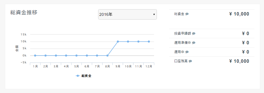 f:id:jun_0017:20160929121424p:plain f:id:jun_0017:20160929121424p:plain