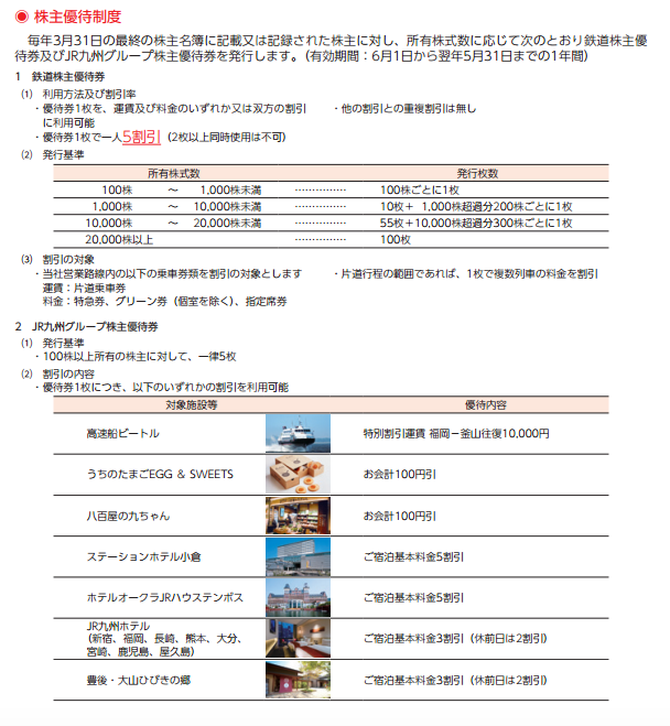 f:id:jun_0017:20161007131806p:plain