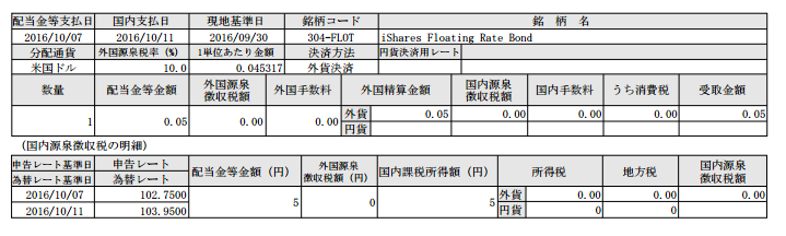 f:id:jun_0017:20161012122809p:plain f:id:jun_0017:20161012122809p:plain