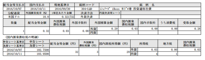 f:id:jun_0017:20161012122825p:plain f:id:jun_0017:20161012122825p:plain