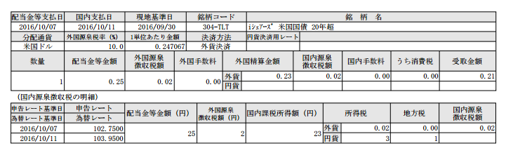 f:id:jun_0017:20161012122908p:plain f:id:jun_0017:20161012122908p:plain