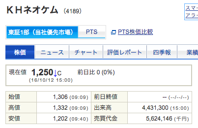 f:id:jun_0017:20161013001424p:plain