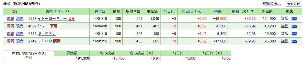 f:id:jun_0017:20161015105331p:plain