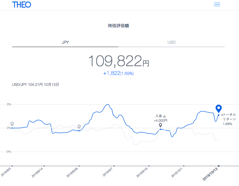 f:id:jun_0017:20161015110007p:plain