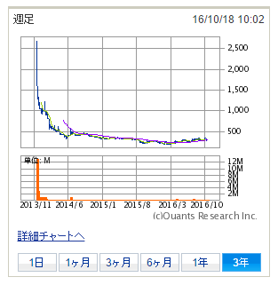 f:id:jun_0017:20161018101334p:plain