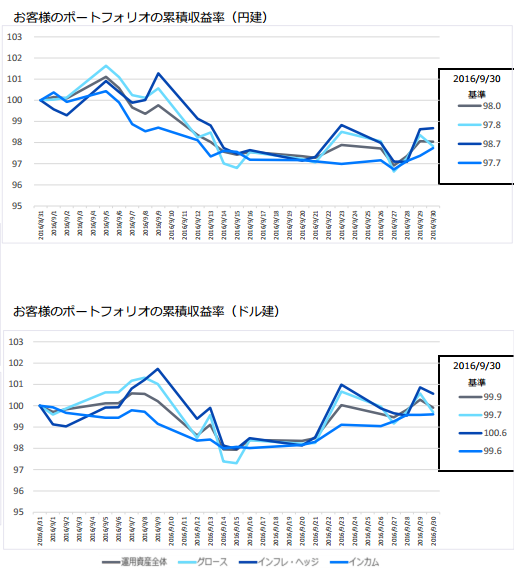 f:id:jun_0017:20161021141709p:plain