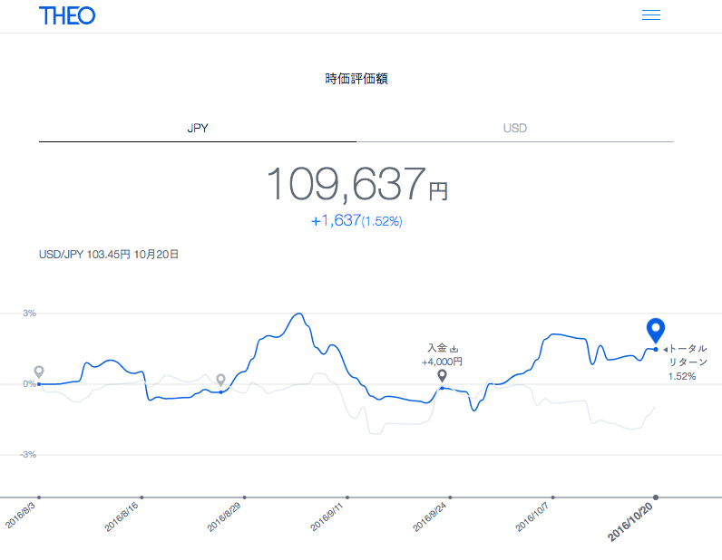 f:id:jun_0017:20161022143754p:plain