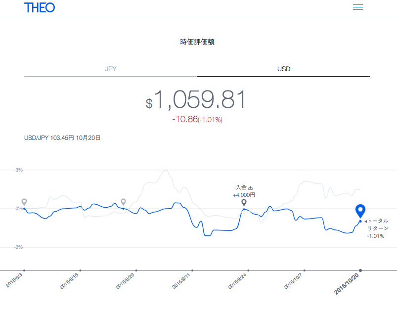 f:id:jun_0017:20161022143757p:plain