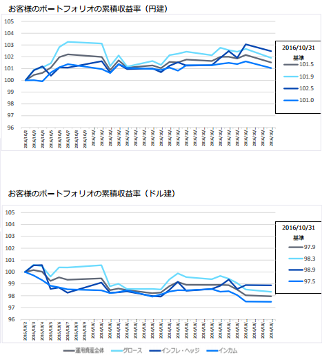 f:id:jun_0017:20161117132839p:plain f:id:jun_0017:20161117132839p:plain
