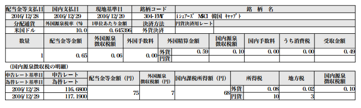 f:id:jun_0017:20161230215244p:plain f:id:jun_0017:20161230215244p:plain