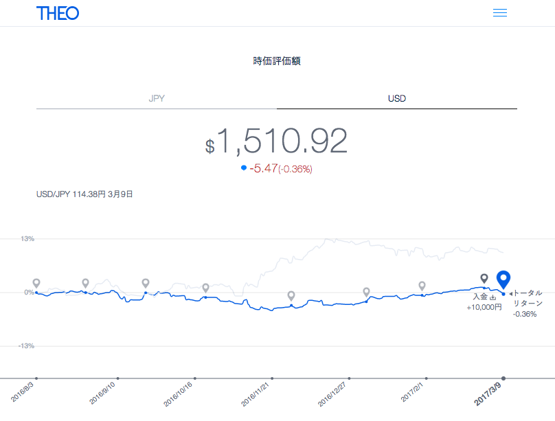 f:id:jun_0017:20170311095500p:plain f:id:jun_0017:20170311095500p:plain