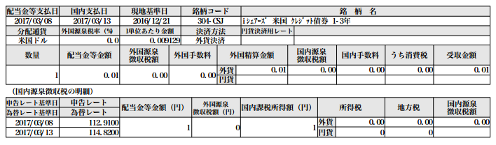 f:id:jun_0017:20170315235341p:plain