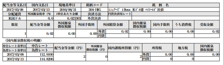 f:id:jun_0017:20170315235922p:plain