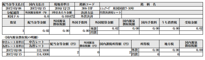 f:id:jun_0017:20170318130616p:plain