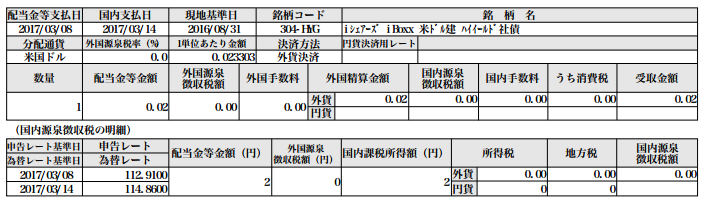 f:id:jun_0017:20170318131330p:plain