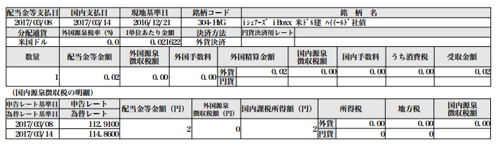 f:id:jun_0017:20170318131341p:plain