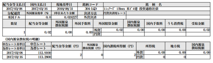 f:id:jun_0017:20170318131635p:plain