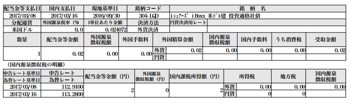 f:id:jun_0017:20170318131642p:plain