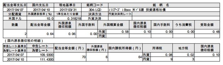 f:id:jun_0017:20170411164315p:plain
