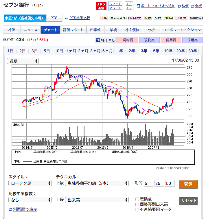 f:id:jun_0017:20170604014005p:plain f:id:jun_0017:20170604014005p:plain