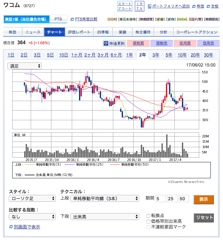 f:id:jun_0017:20170604014847p:plain f:id:jun_0017:20170604014847p:plain