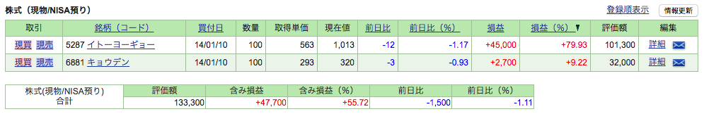 f:id:jun_0017:20170624075529p:plain f:id:jun_0017:20170624075529p:plain