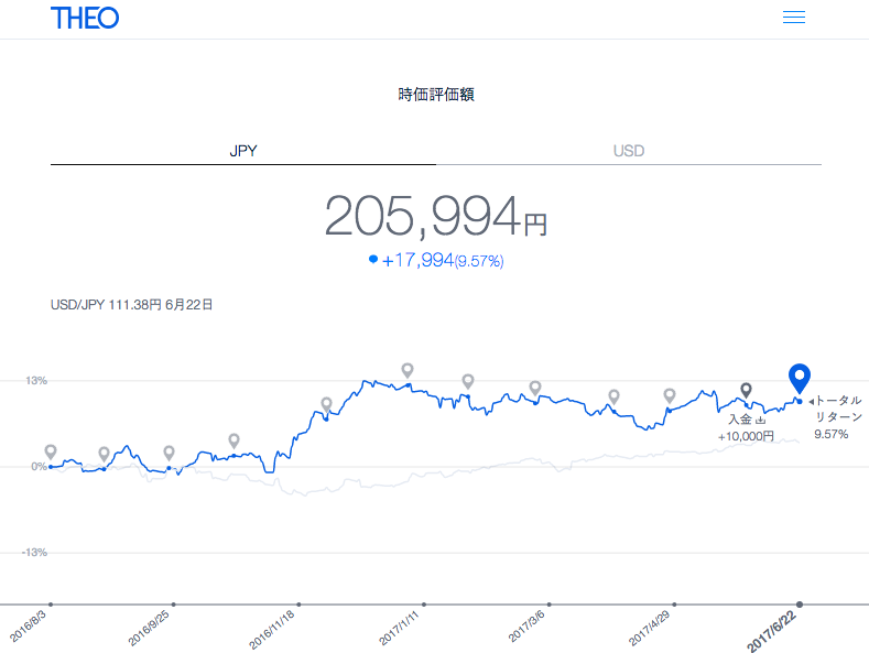 f:id:jun_0017:20170624080451p:plain f:id:jun_0017:20170624080451p:plain