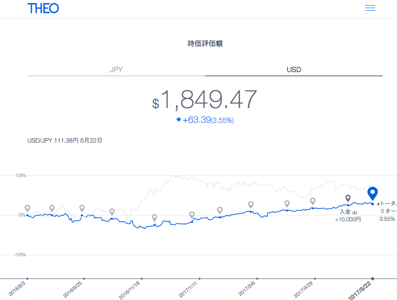 f:id:jun_0017:20170624080455p:plain f:id:jun_0017:20170624080455p:plain