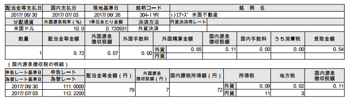 f:id:jun_0017:20170704180902p:plain f:id:jun_0017:20170704180902p:plain