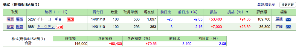 f:id:jun_0017:20170715064548p:plain