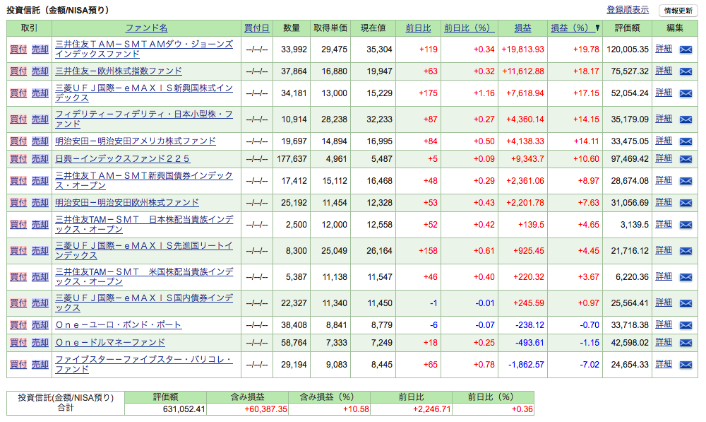 f:id:jun_0017:20170715064601p:plain