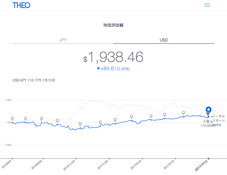 f:id:jun_0017:20170715064653p:plain