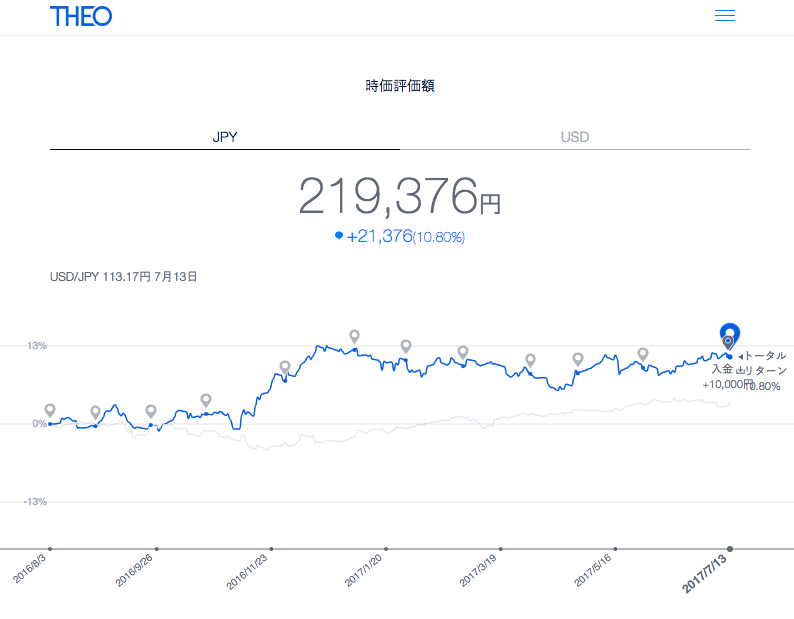 f:id:jun_0017:20170715064728p:plain